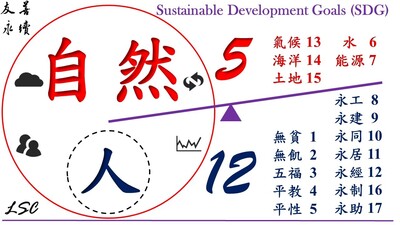SDG designed by LSC